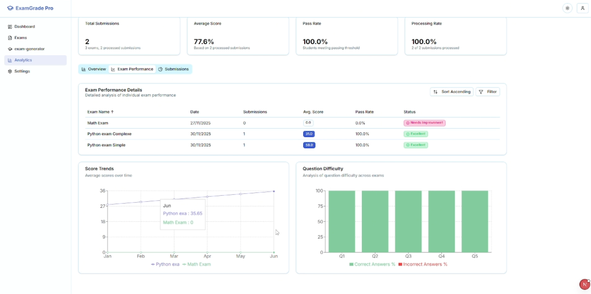 AutoGradeAI — Automated Exam Correction